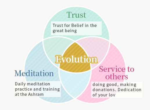 Three basic trainings that realign your life